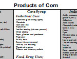 Corn Resources